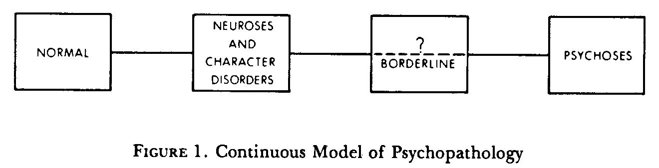 Continuous Model Paychopathology Borderline Schema CEUs